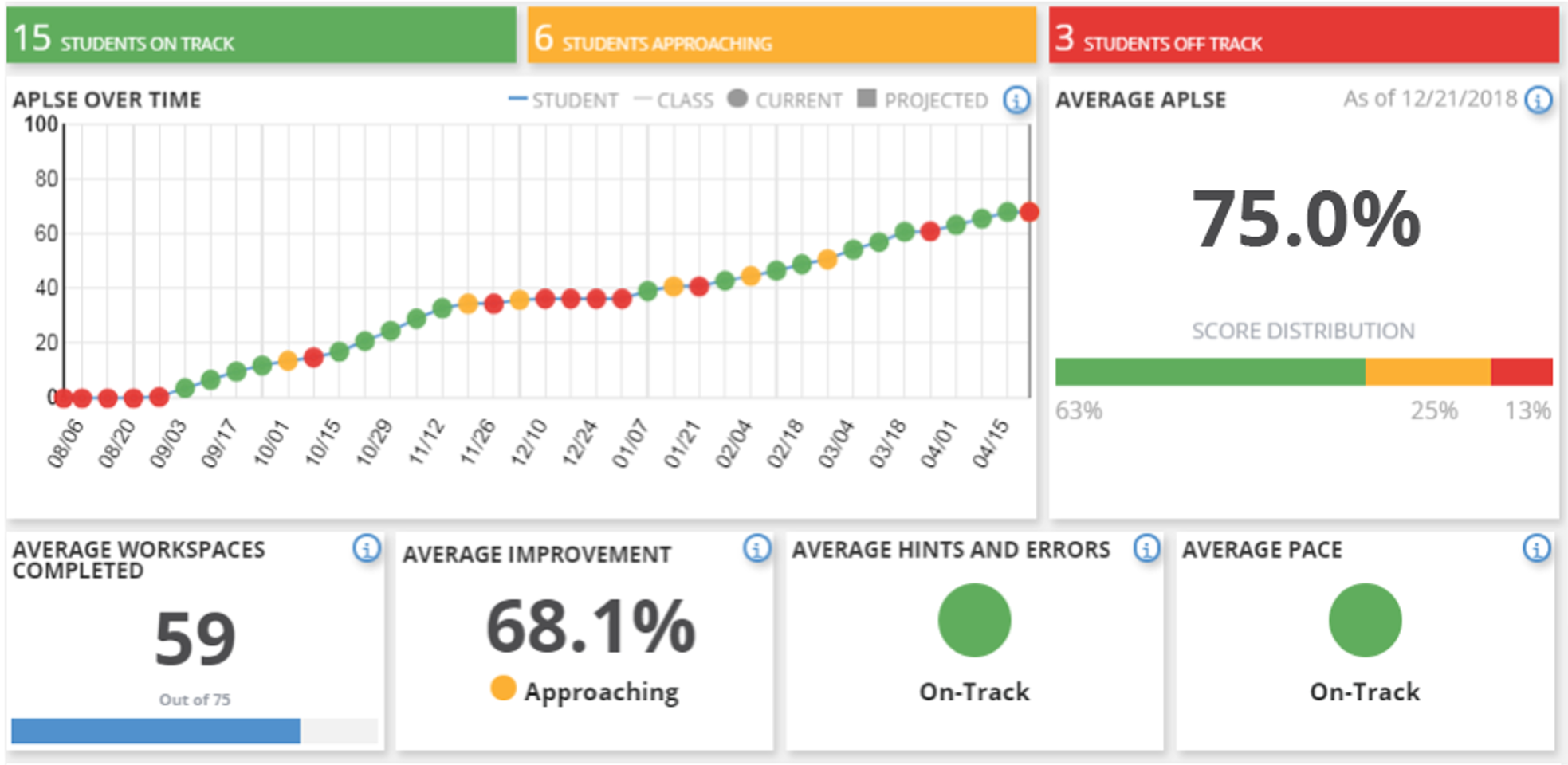 APLSE Report