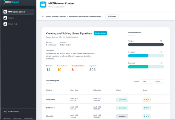 This image shows a teacher report view of MATHstream. It shows how various students in a class have scored on creating and solving linear equations.